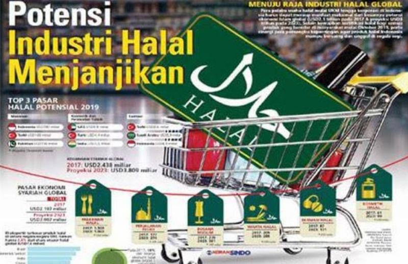 Kemenperin Pacu Kawasan Industri Halal News On Rcti<script async src=