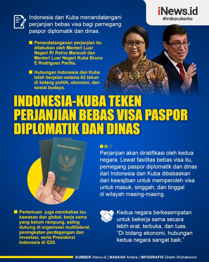 Infografis Indonesia Dan Kuba Teken Perjanjian Bebas Visa Untuk ...