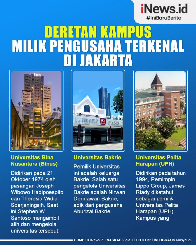 Infografis Deretan Pengusaha Pemilik Kampus Terkenal Di Jakarta News
