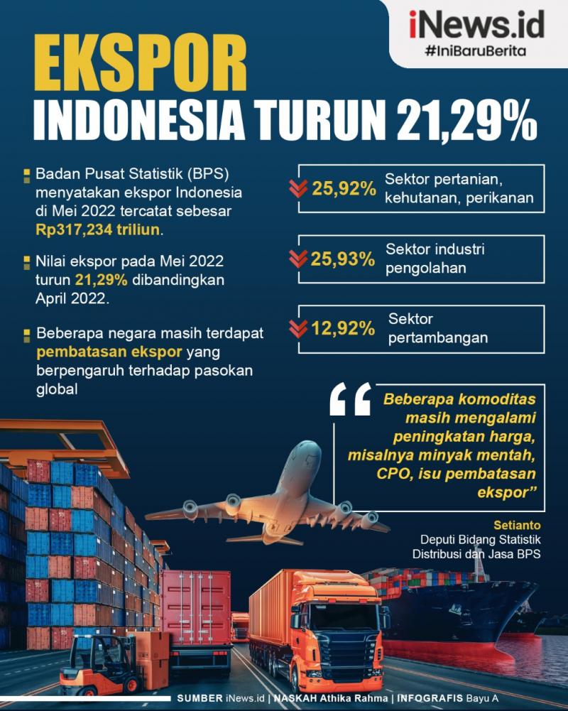 Infografis Ekspor Indonesia Turun 2129 Persen News On Rcti