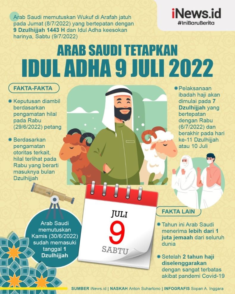 Arab Saudi Umumkan Idul Adha 2022 Jatuh pada Sabtu 9 Juli News+ on RCTI+