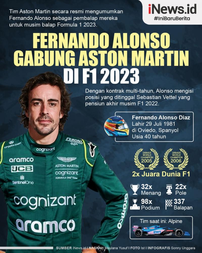 Infografis Fernando Alonso Gabung Aston Martin Di F1 2023 - News+ On RCTI+