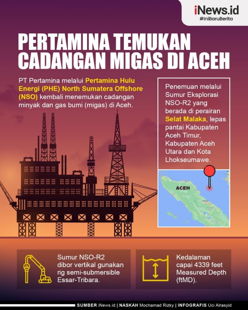 Infografis Pertamina Temukan Cadangan Migas Di Aceh - News+ On RCTI+