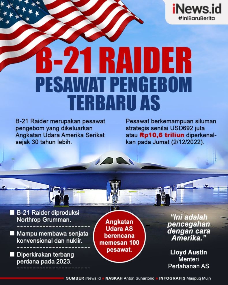 Infografis AS Luncurkan Pesawat Pengebom Siluman B-21 Raider - News+ On ...