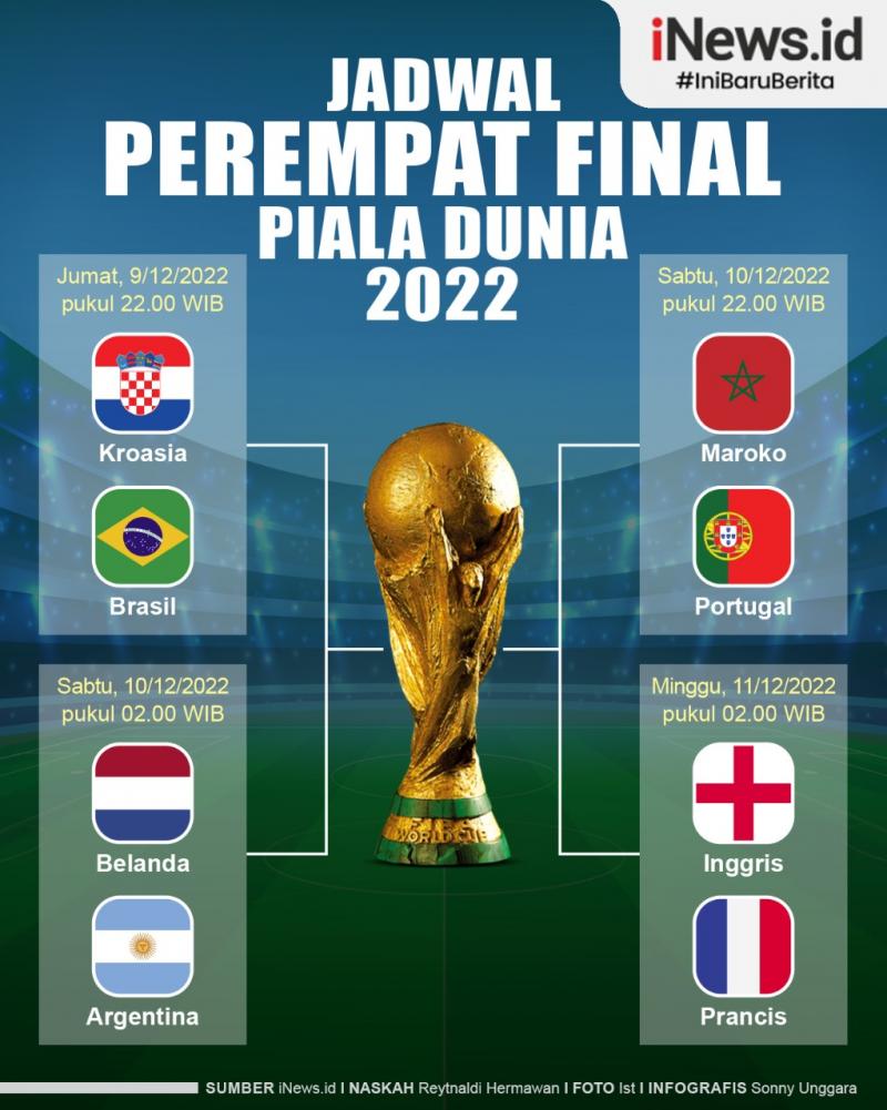 Infografis Jadwal Perempat Final Piala Dunia 2022 News+ on RCTI+
