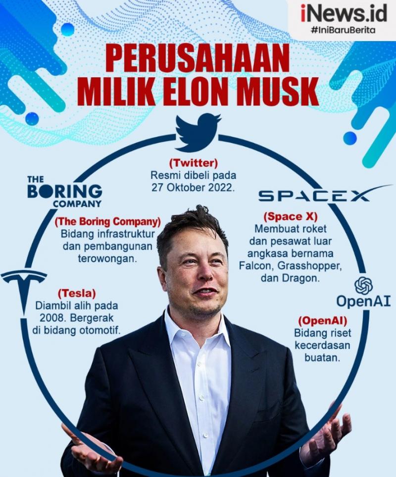 Infografis: Tak Hanya Twitter, Ini Perusahaan Milik Elon Musk | News+ ...