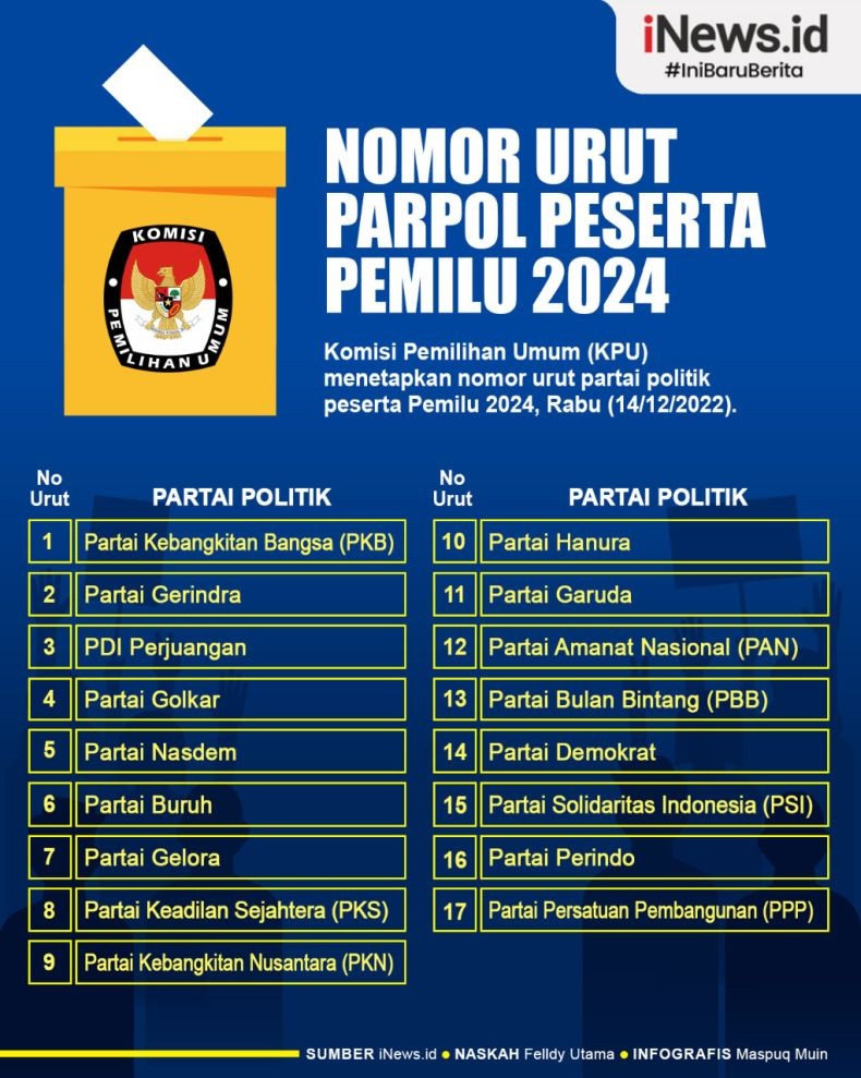 Infografis Daftar Nomor Urut Parpol Peserta Pemilu 2024 | News+ On RCTI+