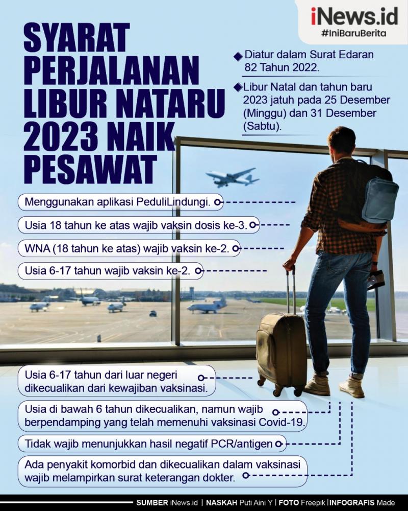 Infografis Syarat Perjalanan Libur Natal Dan Tahun Baru 2023 Naik ...