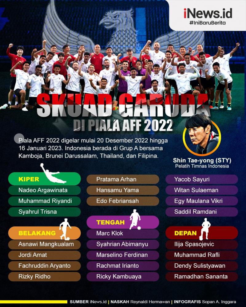 Infografis Skuad Timnas Indonesia Di Piala AFF 2022 | News+ On RCTI+