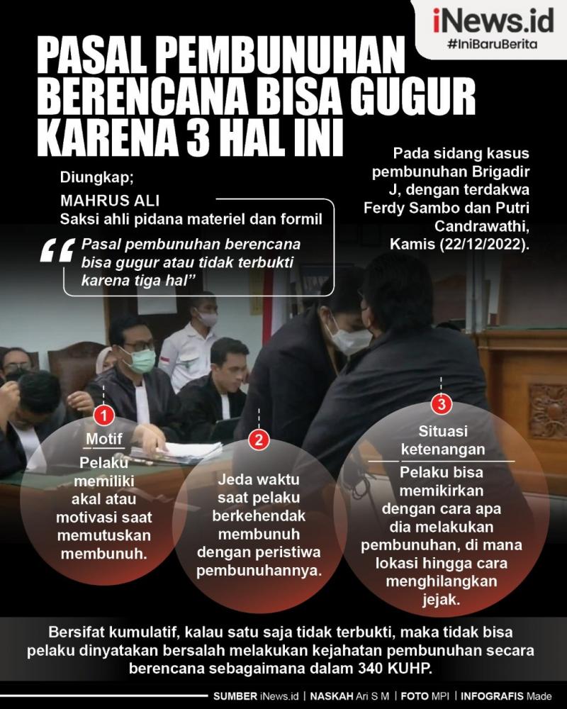 Infografis Ahli Pidana Klaim Pasal Pembunuhan Berencana Bisa Gugur ...