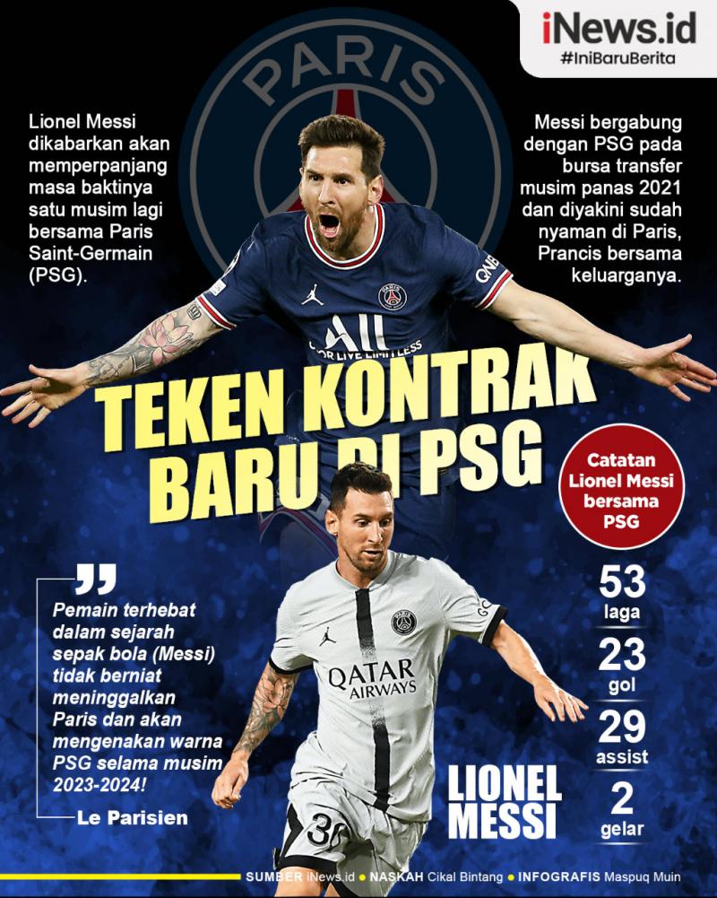 Infografis Lionel Messi Dikabarkan Siap Teken Kontrak Baru Dengan PSG ...