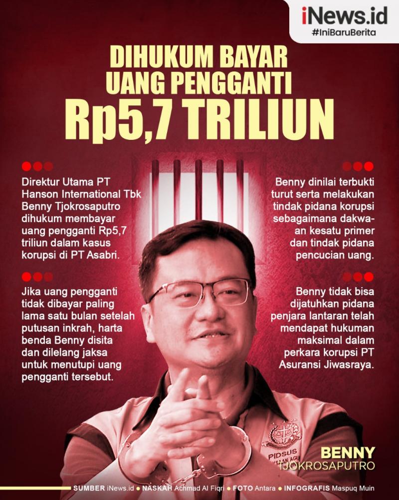 Infografis Benny Tjokro Dihukum Bayar Uang Pengganti Rp5,7 Triliun ...