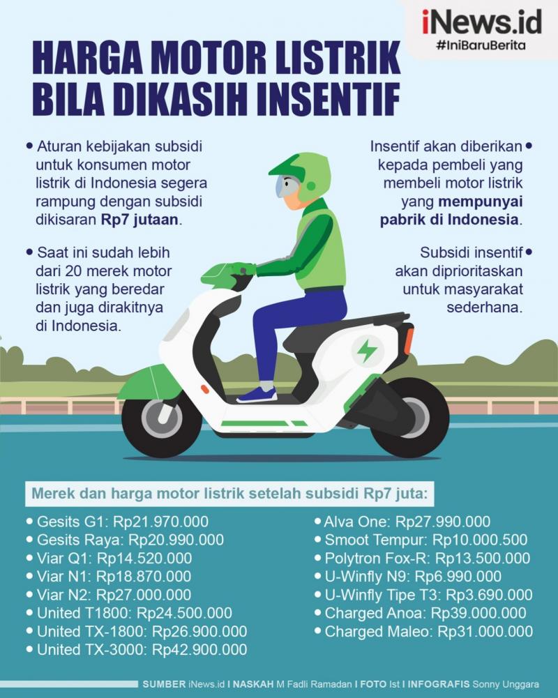 Infografis Intip Harga Motor Listrik Bila Dikasih Insentif Rp7 Juta ...