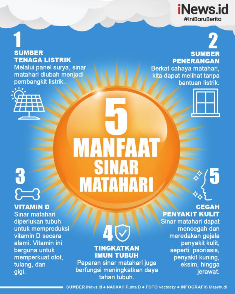 Infografis 5 Manfaat Energi Matahari Bagi Manusia, Tak Hanya Sumber
