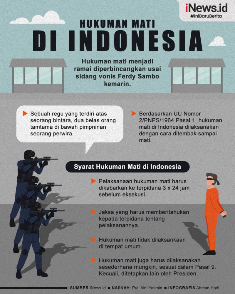 Infografis Hukuman Mati Di Indonesia | News+ On RCTI+