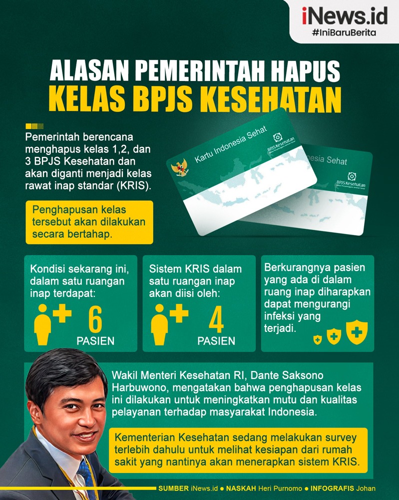 Infografis Alasan Pemerintah Hapus Kelas BPJS Kesehatan | News+ On RCTI+