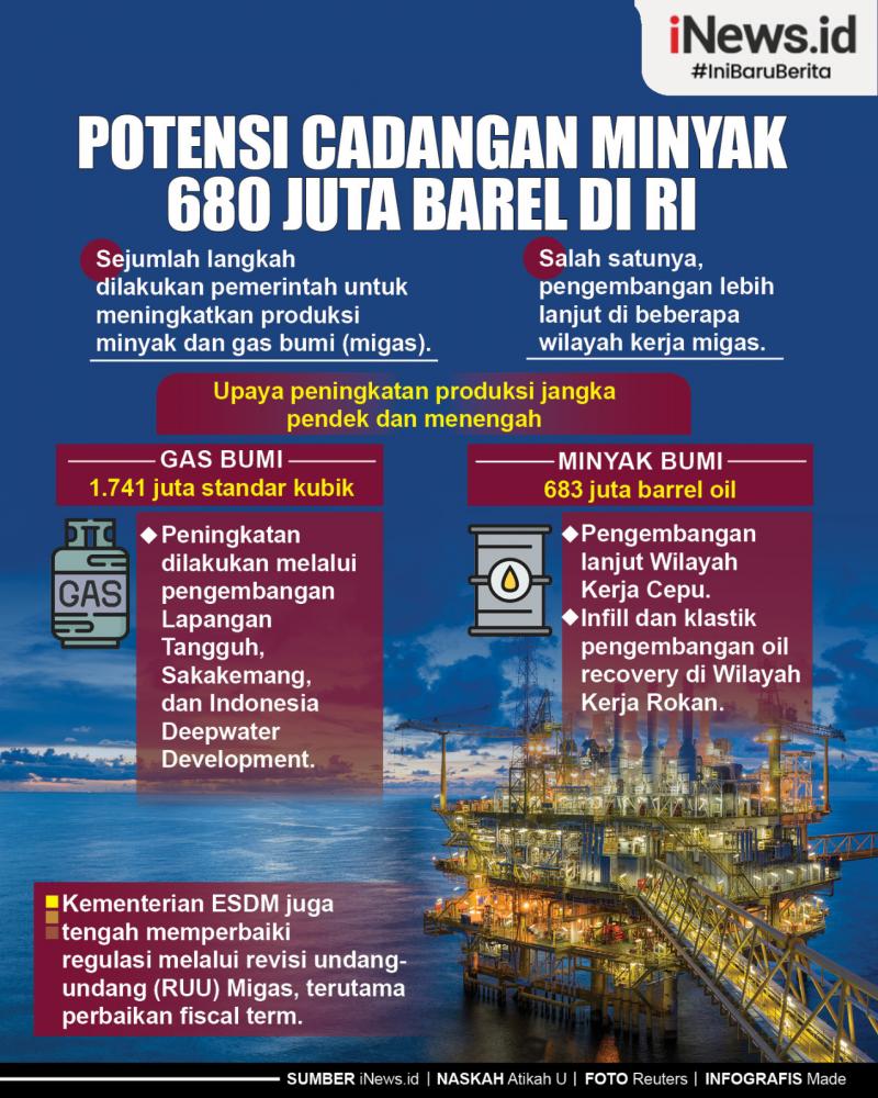 Infografis Potensi Cadangan Minyak 680 Juta Barel Di RI | News+ On RCTI+