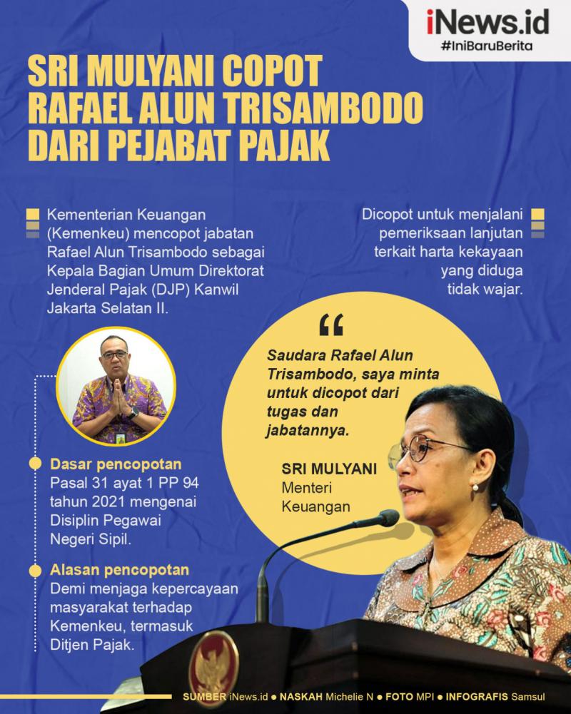 Infografis Sri Mulyani Copot Rafael Alun Trisambodo Dari Pejabat Pajak ...