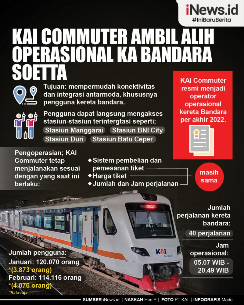 Infografis KAI Commuter Ambil Alih Operasional KA Bandara Soetta
