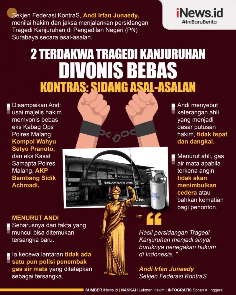 Infografis 2 Terdakwa Tragedi Kanjuruhan Divonis Bebas | News+ On RCTI+