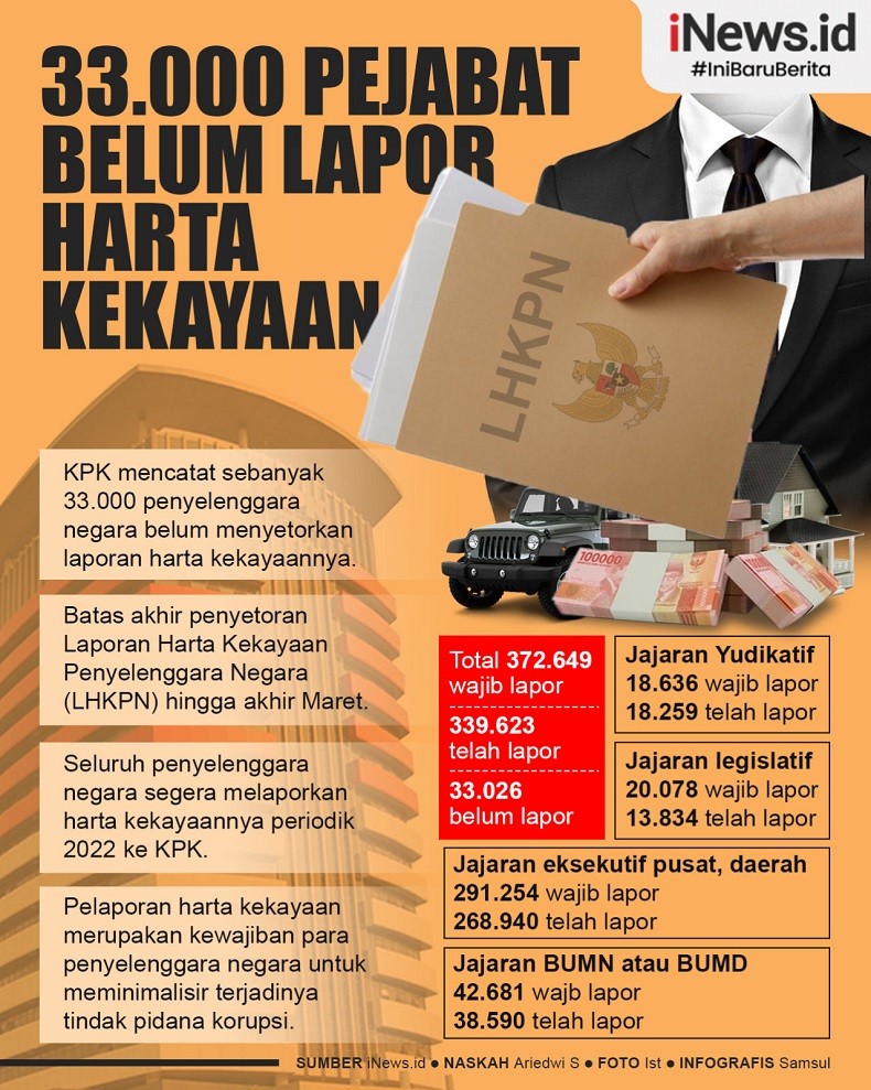 Infografis 33.000 Pejabat Belum Lapor Harta Kekayaan - News+ On RCTI+