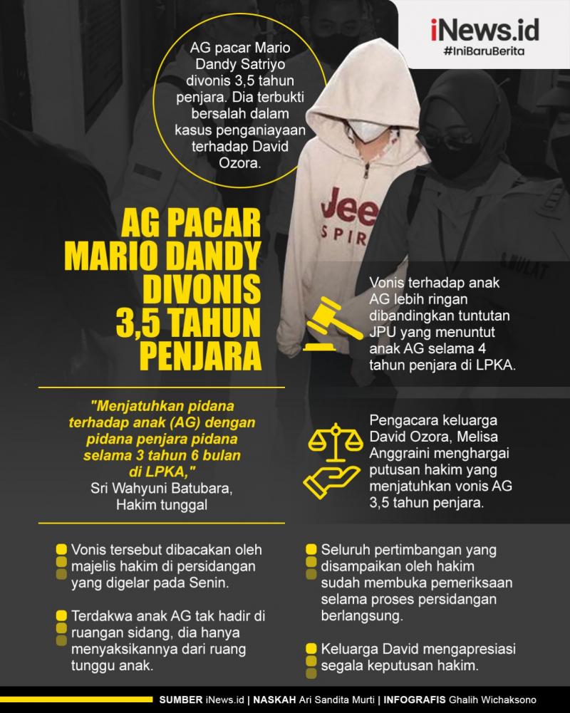 Infografis AG Pacar Mario Dandy Divonis 3,5 Tahun Penjara | News+ On RCTI+