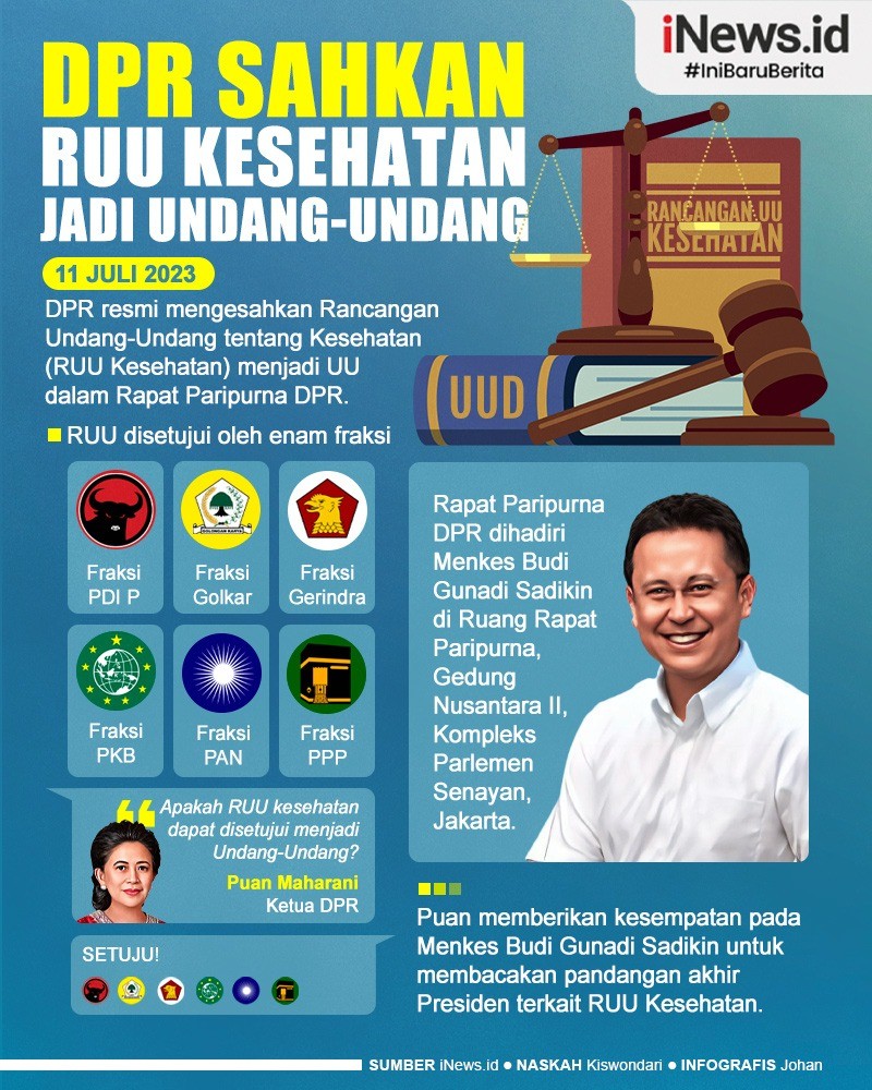 Infografis DPR Sahkan RUU Kesehatan Jadi Undang-Undang | News+ On RCTI+