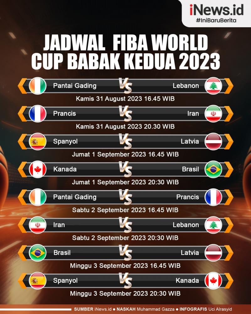 Infografis Jadwal Lengkap FIBA World Cup Babak Kedua Di Indonesia Arena ...