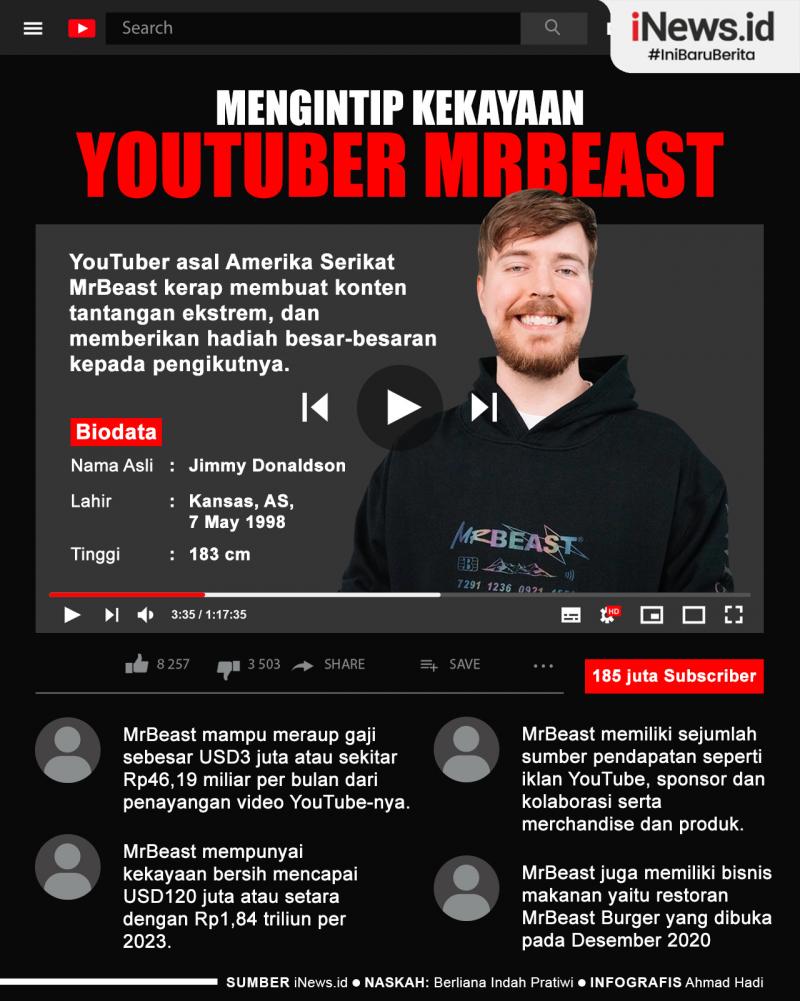 Infografis Mengintip Kekayaan YouTuber MrBeast | News+ On RCTI+