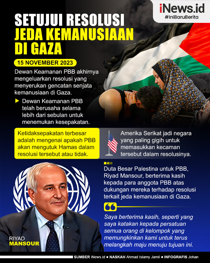 Infografis Dewan Keamanan PBB Setujui Resolusi Jeda Kemanusiaan Di Gaza ...