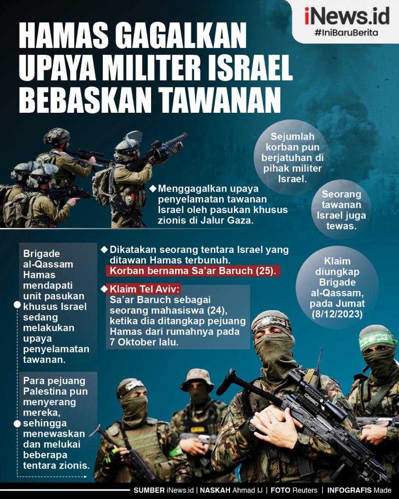 Infografis Hamas Gagalkan Upaya Militer Israel Bebaskan Tawanan | News+ ...