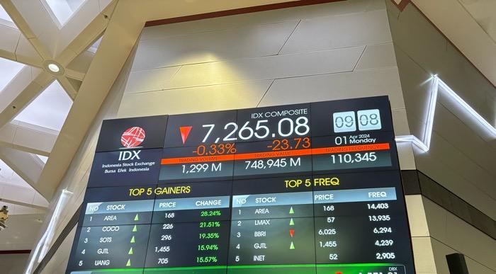 IHSG Hari Ini Ditutup Loyo ke Level 8.152 usai BI Tahan Suku Bunga