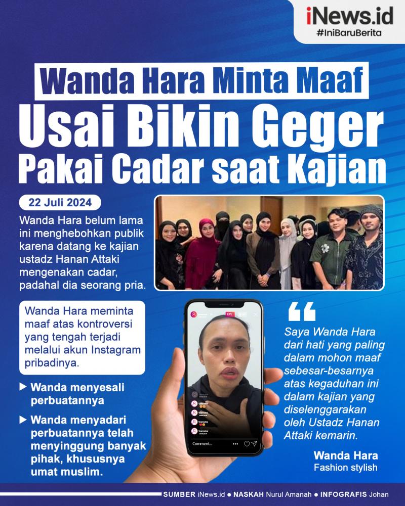 Infografis Wanda Hara Minta Maaf Usai Bikin Geger Pakai Cadar Saat