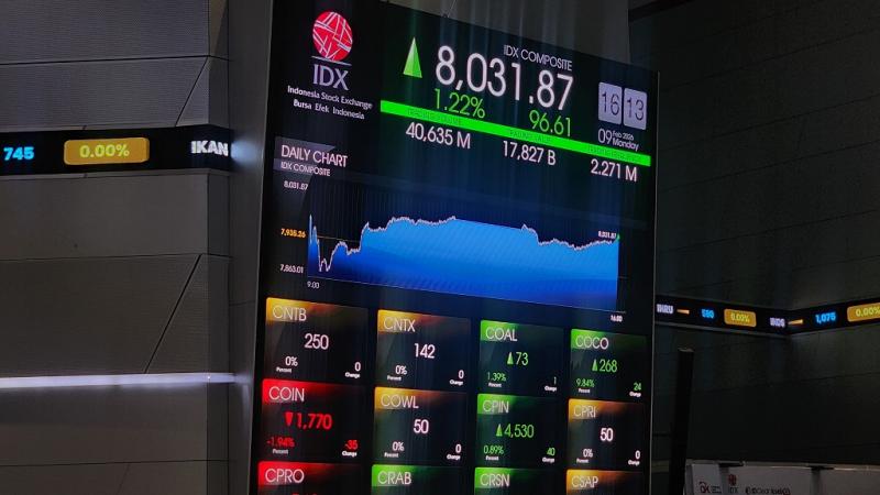 IHSG Hari Ini Ditutup Menguat ke 7.092, DEFI-PYFA Pimpin Top Gainers