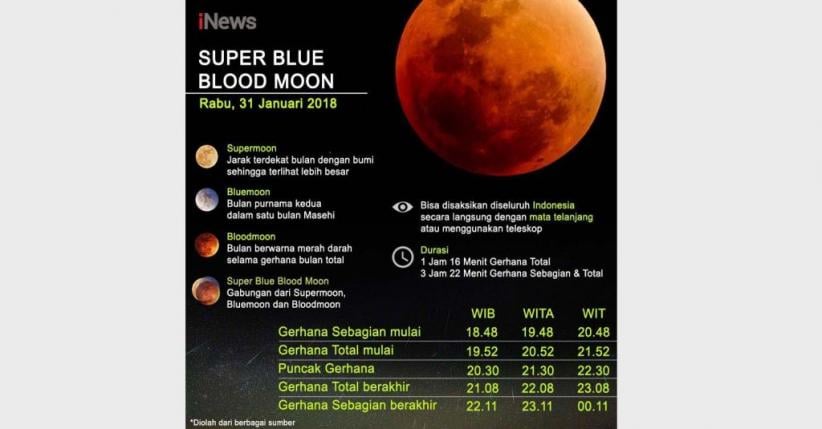 Ini Waktu Yang Tepat Saksikan Super Blue Blood Moon Di Indonesia