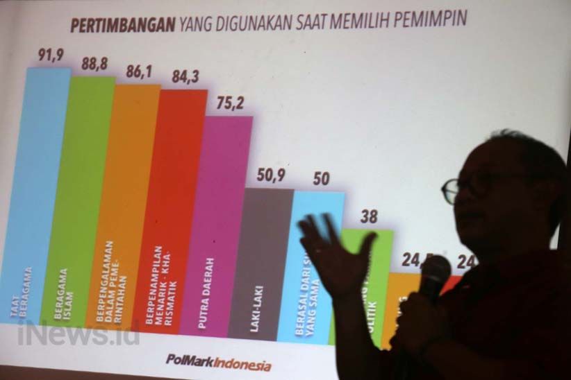 Survei PolMark: Pasangan Gus Ipul-Puti Menang Telak - Bagian 4