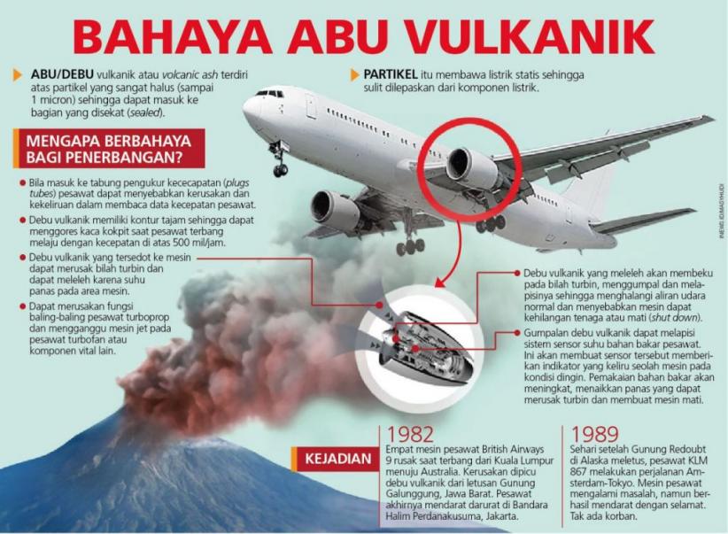 Ini Alasan Abu Vulkanik Berbahaya bagi Penerbangan