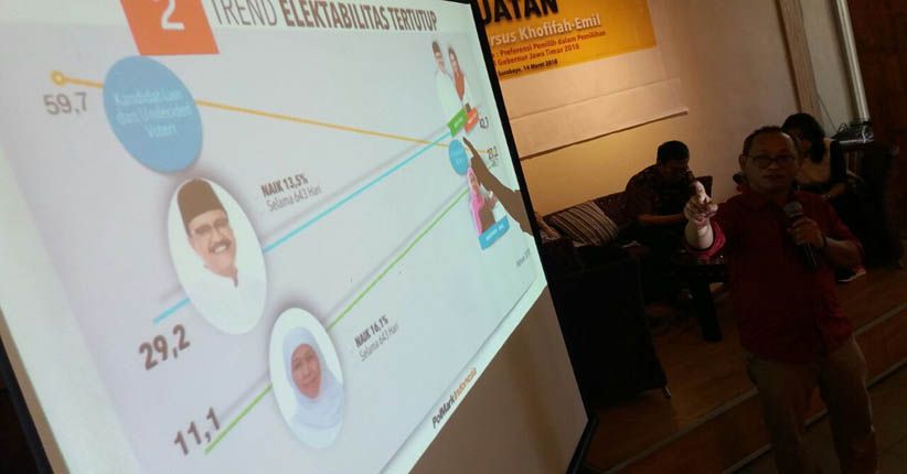 title Perang Survei, Giliran PolMark Indonesia Unggulkan Gus Ipul-Puti Perang Survei, Giliran PolMark Indonesia Unggulkan Gus Ipul-Puti