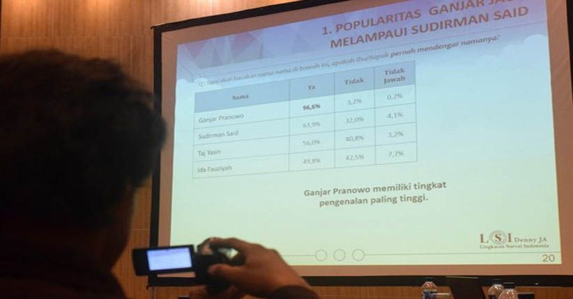 Elektabilitas Ganjar-Yasin Semakin Tak Terbendung di Pilgub Jateng