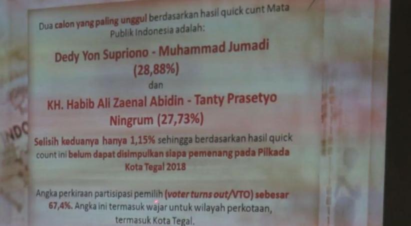 title 2 Paslon Wali Kota Tegal Saling Klaim Kemenangan, Massa Terkonsentrasi 2 Paslon Wali Kota Tegal Saling Klaim Kemenangan, Massa Terkonsentrasi
