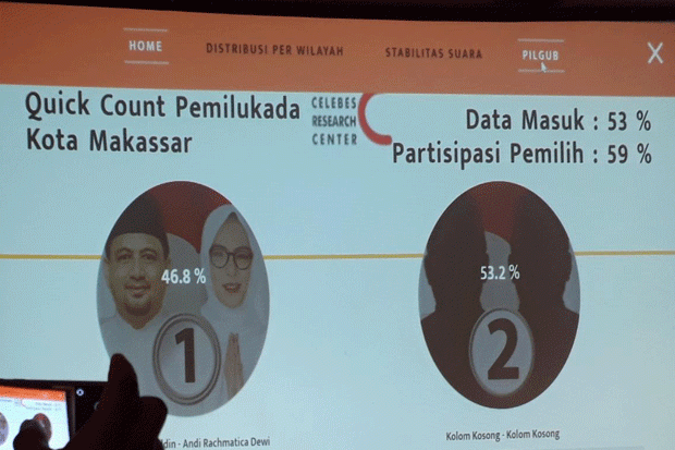 title Lokataru Foundation: Kotak Kosong Makassar adalah Marwah Rakyat Lokataru Foundation: Kotak Kosong Makassar adalah Marwah Rakyat