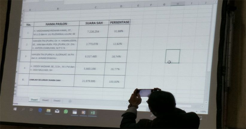 KPU Sahkan Pasangan Ridwan Kamil-Uu Ruzhanul Pemenang Pilgub Jabar
