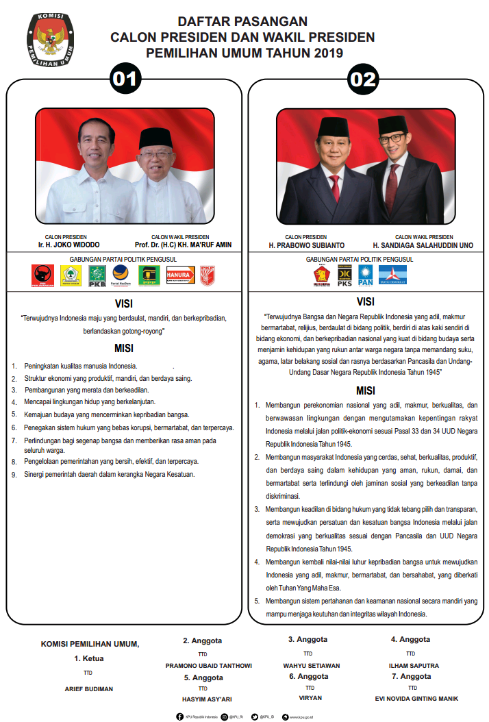 Inilah Visi Misi Jokowi-Ma'ruf Dan Prabowo-Sandi Di Pilpres 2019