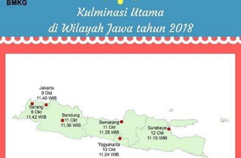 Catat, Besok Warga Bandung Alami Hari Tanpa Bayangan Pukul 11.36 WIB