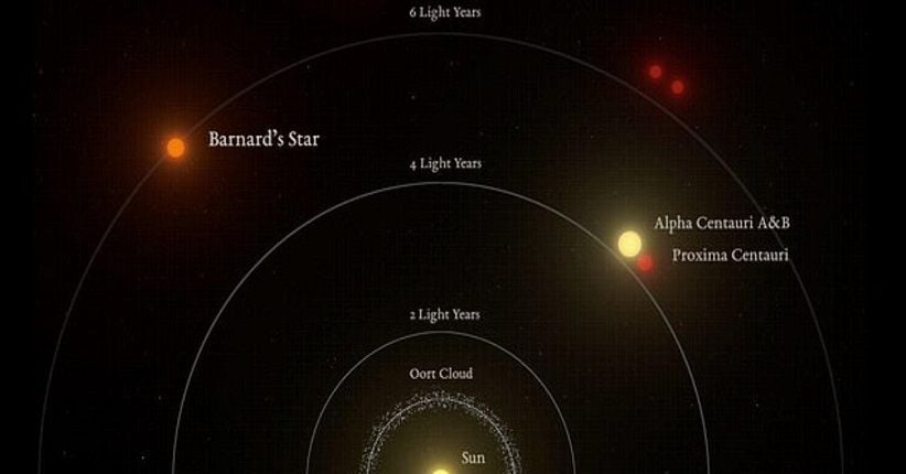 Barnard B Berpotensi Mendukung Kehidupan Alien, Ini Penjelasannya