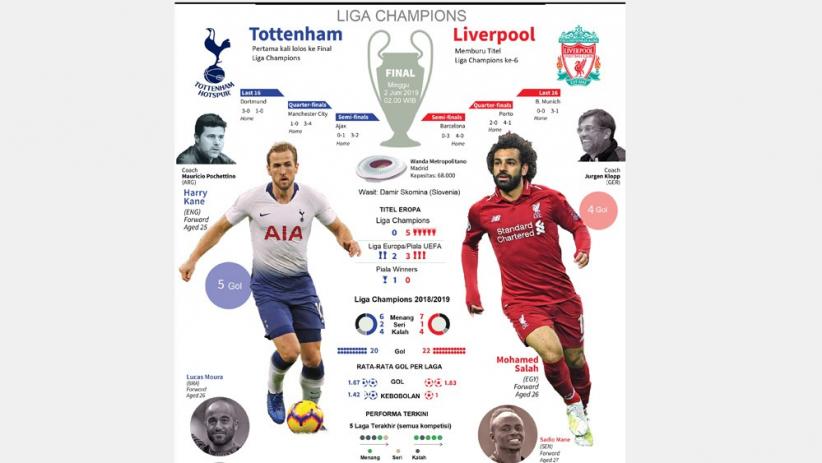 Disiarkan Langsung Rcti Ini Prediksi Tottenham Vs Liverpool