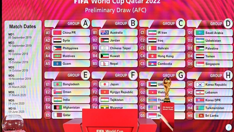 Kualifikasi Piala Dunia 2022 Zona Asia, Indonesia Segrup 3 Tim Kuat
