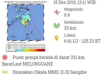 Gempa Melonguane Magnitudo 6,9, Ini Penjelasan BMKG