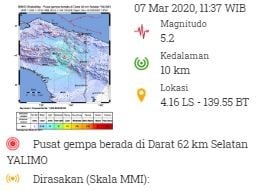 Gempa M 5,2 Guncang Yalimo Papua, BMKG: Getaran Dipicu Aktivitas Sesar Lokal