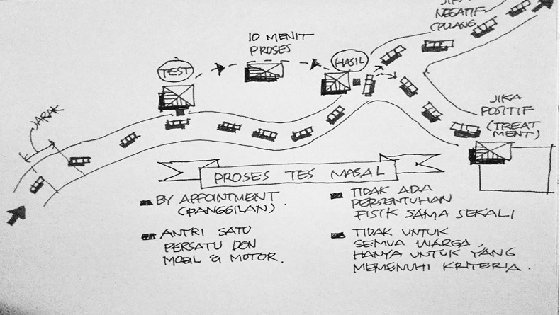 Begini Aturan Drive Thru Tes Massal Risiko Virus Korona di Jabar